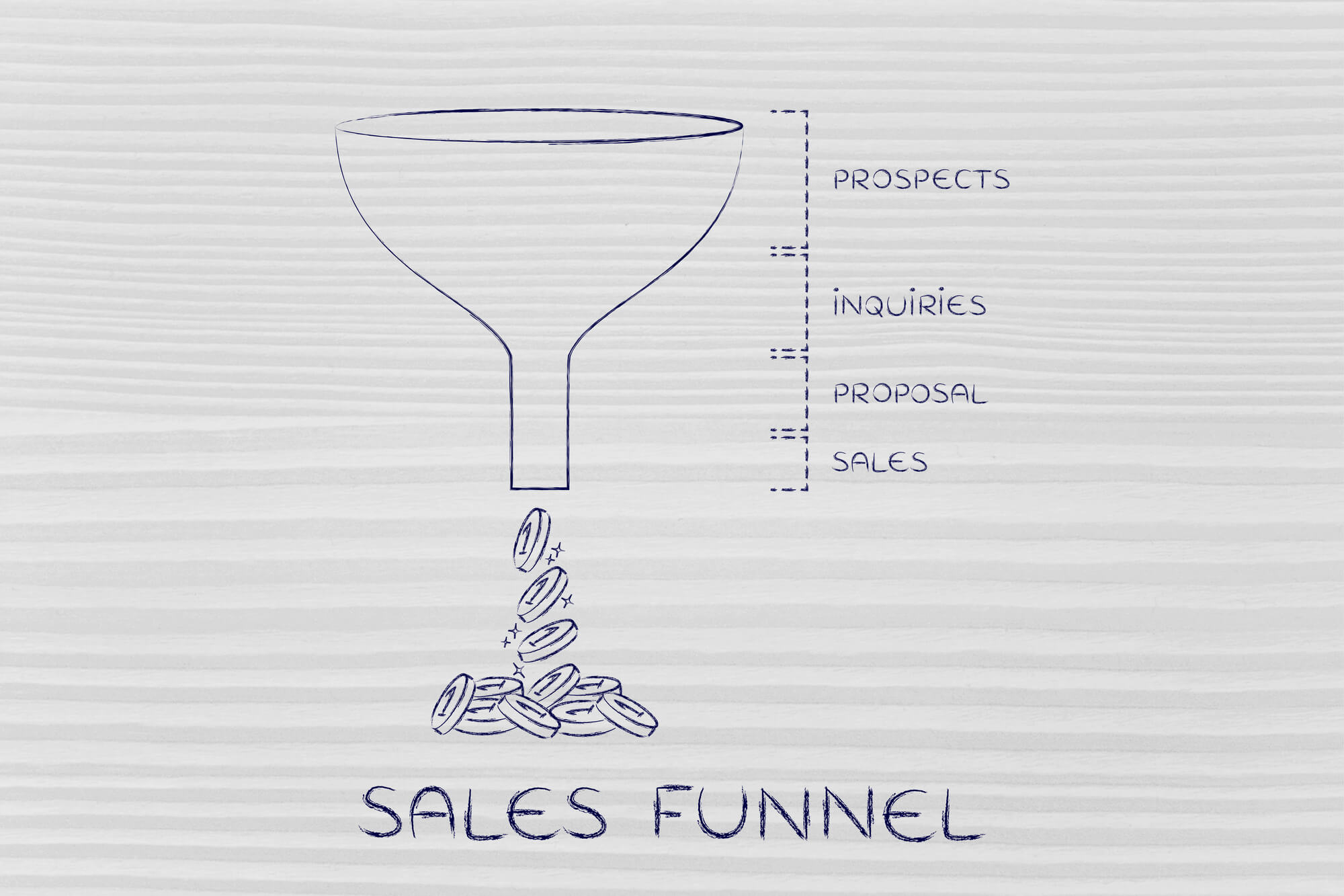 Sales funnel for beginners